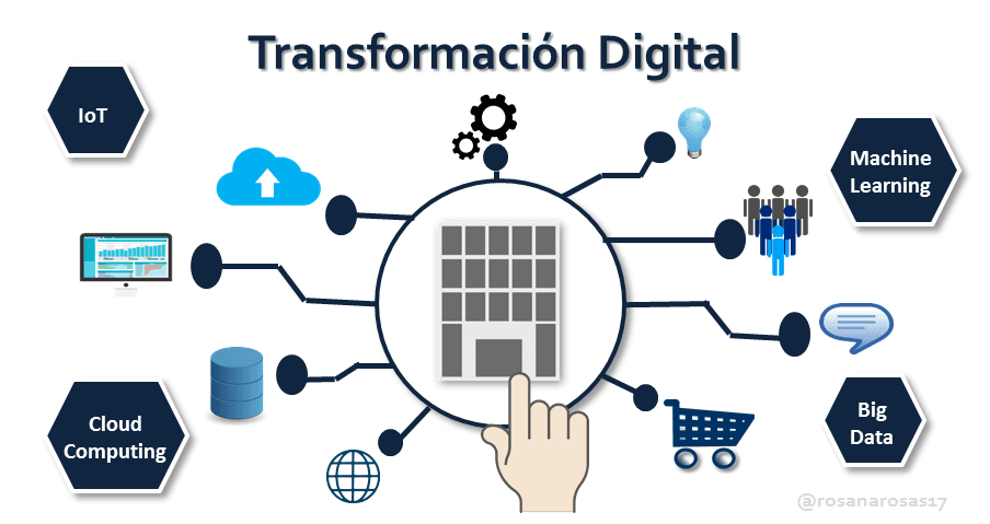 La Transformación digital se logra en las alianzas: La Movida Tecnologica